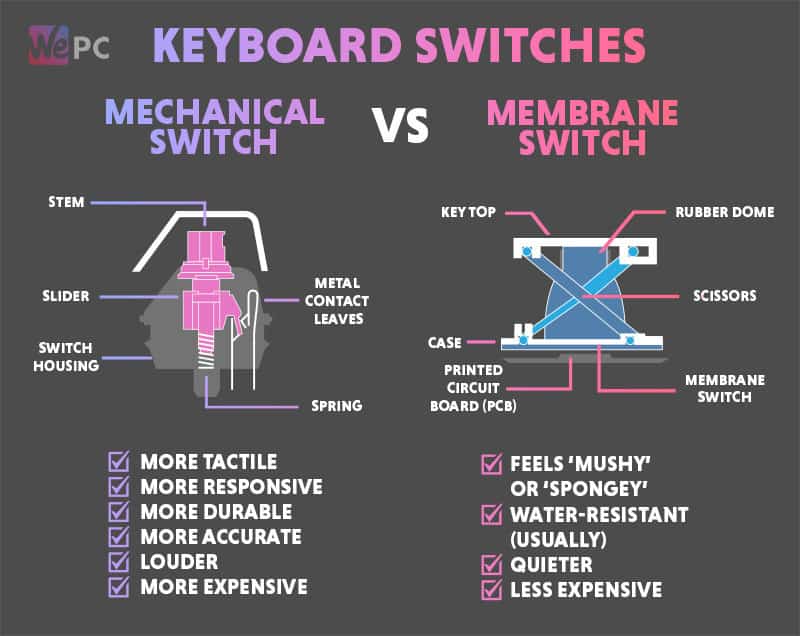 Mechanical Switches Vs Membrane Switches