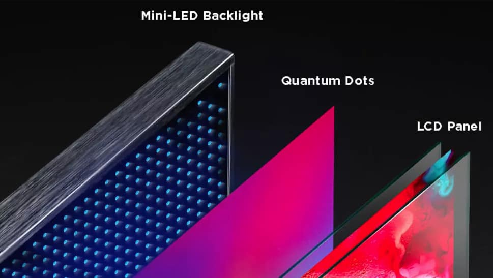 Mini LED Backlight tech