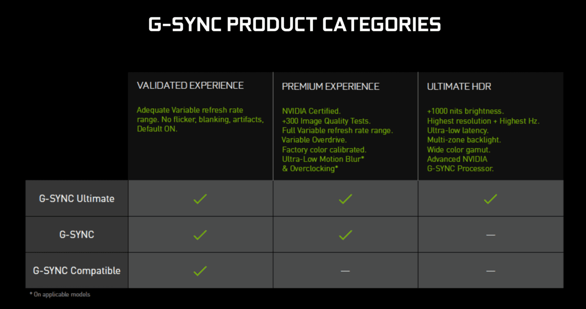 Nvidia G Sync monitors