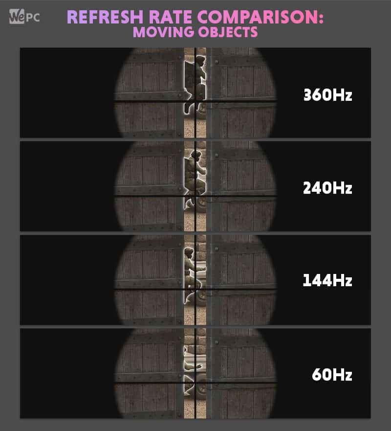 Moving Object Frame Rate Comparison
