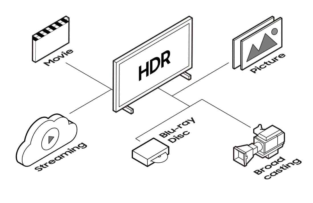 HDR10 vs dolby vision