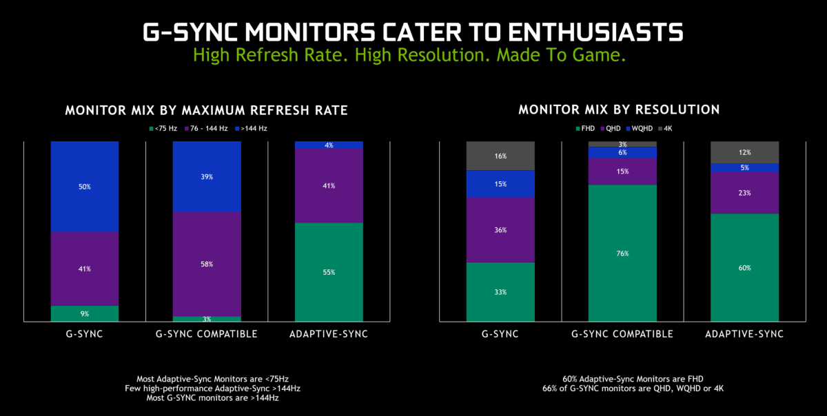 g sync vs g sycn compatible resolution refresh rate