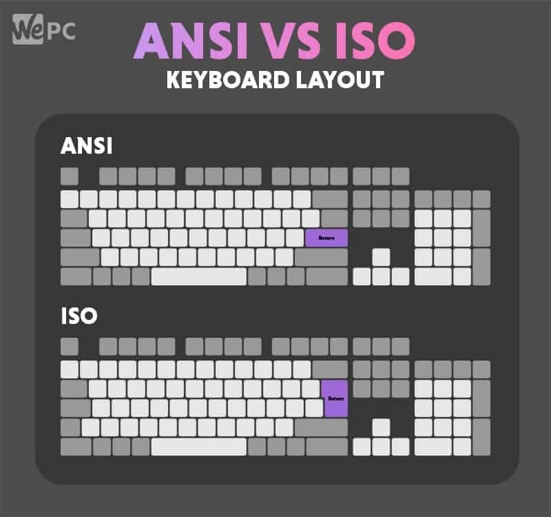 ANSI layout vs ISO layout 1