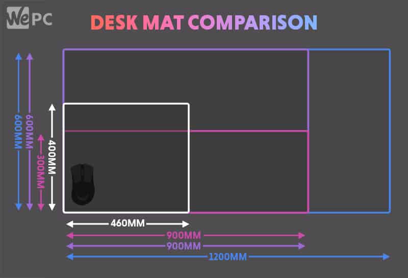 Desk Pad Size