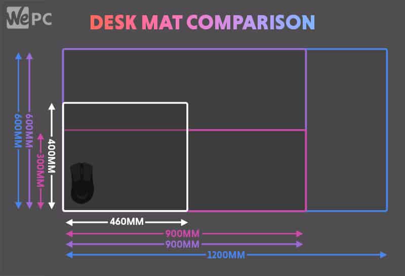 Desk Pad Size