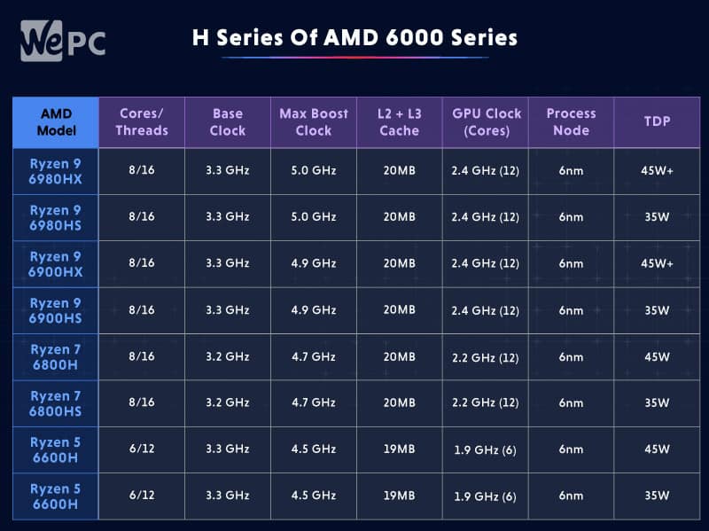 H series AMD 6000