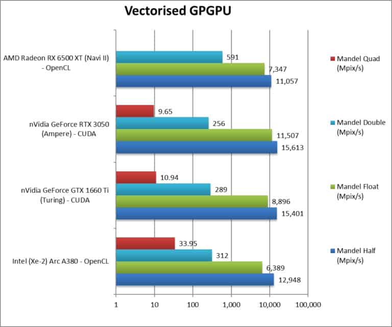 Intel ARC A380 vecorised gpgpu