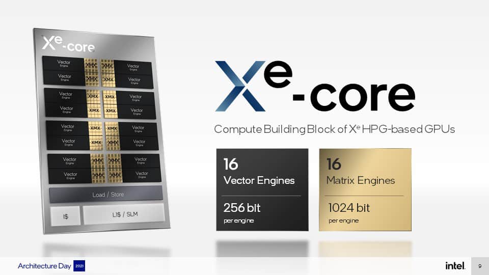 Intel Xe core
