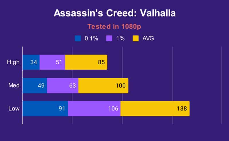 XMG Neo 15 3070 Ti Assassins Creed Valhalla 1