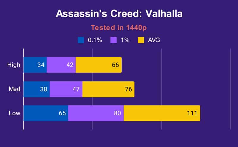 XMG Neo 15 3070 Ti Assassins Creed Valhalla 2