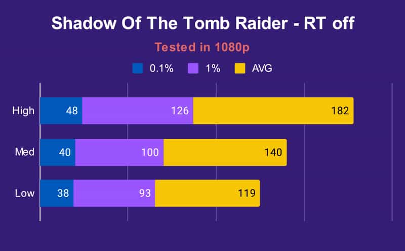 XMG Neo 15 3070 Ti Shadow Of The Tomb Raider 1