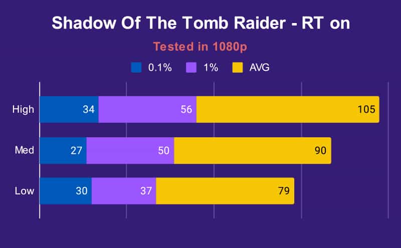 XMG Neo 15 3070 Ti Shadow Of The Tomb Raider 2