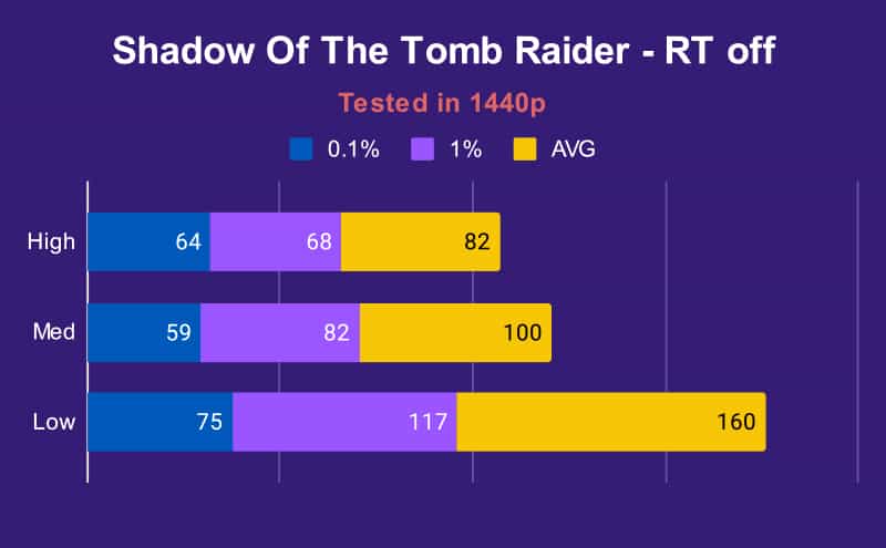 XMG Neo 15 3070 Ti Shadow Of The Tomb Raider 3