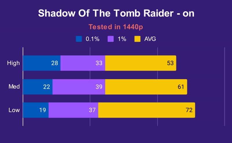 XMG Neo 15 3070 Ti Shadow Of The Tomb Raider 4