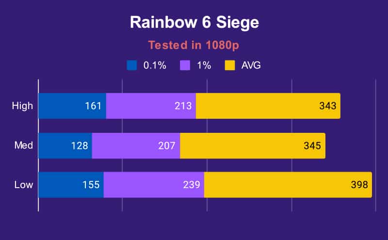 XMG Neo 15 3070 Ti Watercooled Rainbow 6 Siege 1