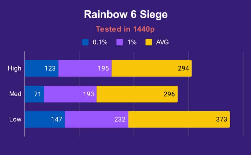 XMG Neo 15 3070 Ti Watercooled Rainbow 6 Siege 2