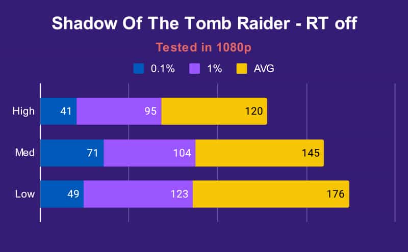 XMG Neo 15 3070 Ti Watercooled Shadow Of The Tomb Raider 1
