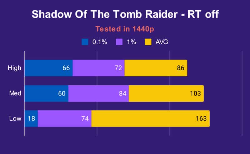 XMG Neo 15 3070 Ti Watercooled Shadow Of The Tomb Raider 3