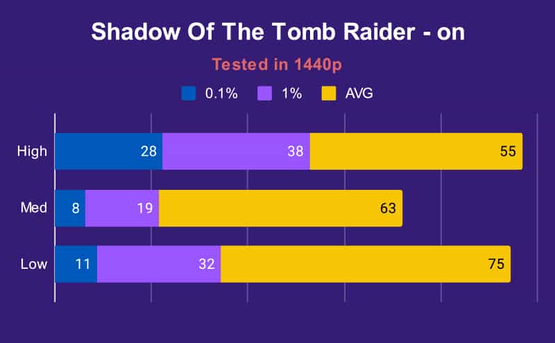 XMG Neo 15 3070 Ti Watercooled Shadow Of The Tomb Raider 4