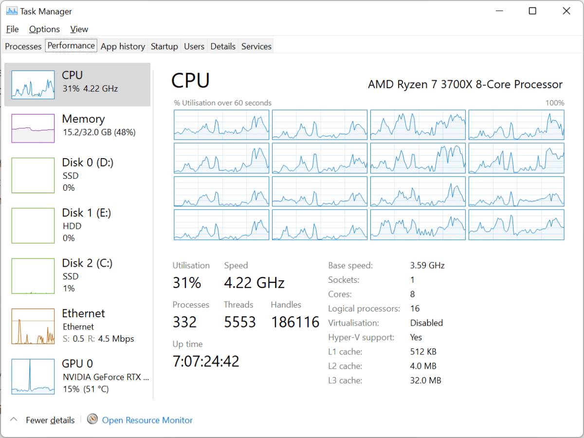 High CPU usage 
