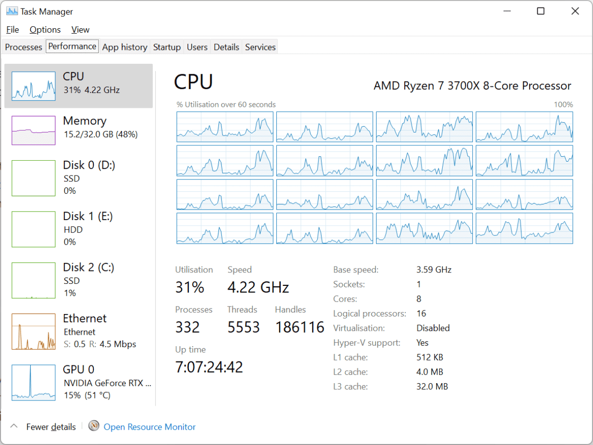High CPU usage