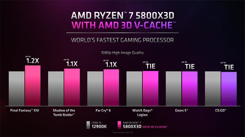 ryzen 7 5800x3d 3dvcache core i9 12900K 1 1