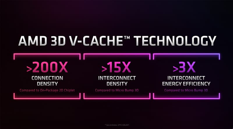 amd v cache technology 5800x3d
