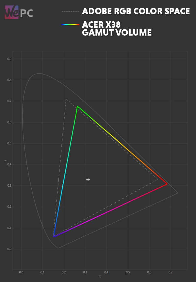 Adobe RGB Color Graph X38 S