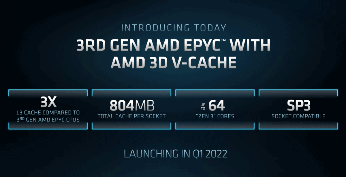 Milan-X CPUs AMD epyc 7773X