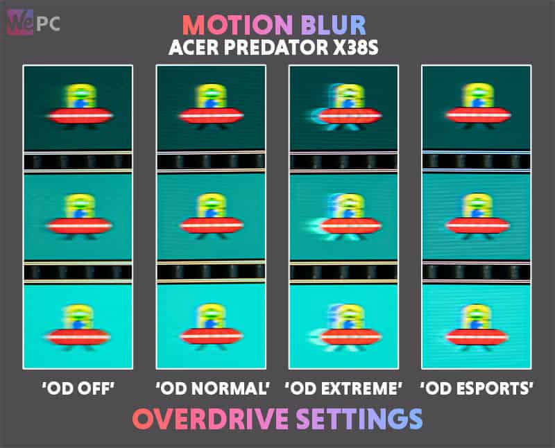 Motion Blur Acer Predator X38
