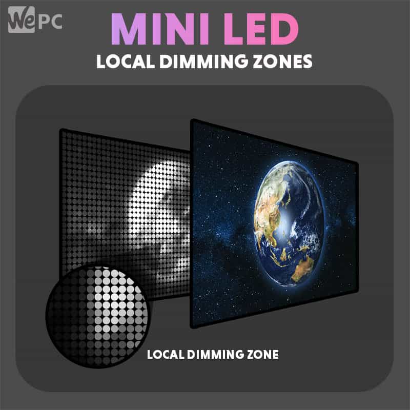 local dimming zones