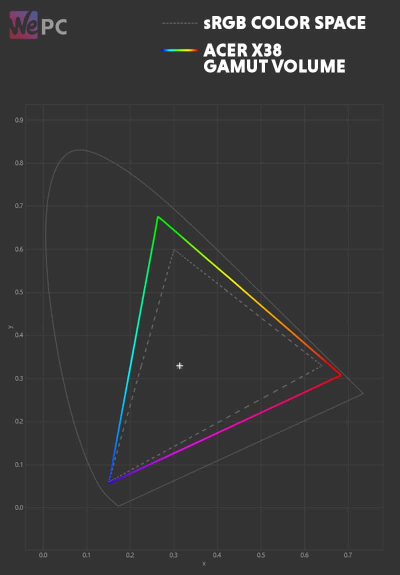 sRGB Color graph X38 S