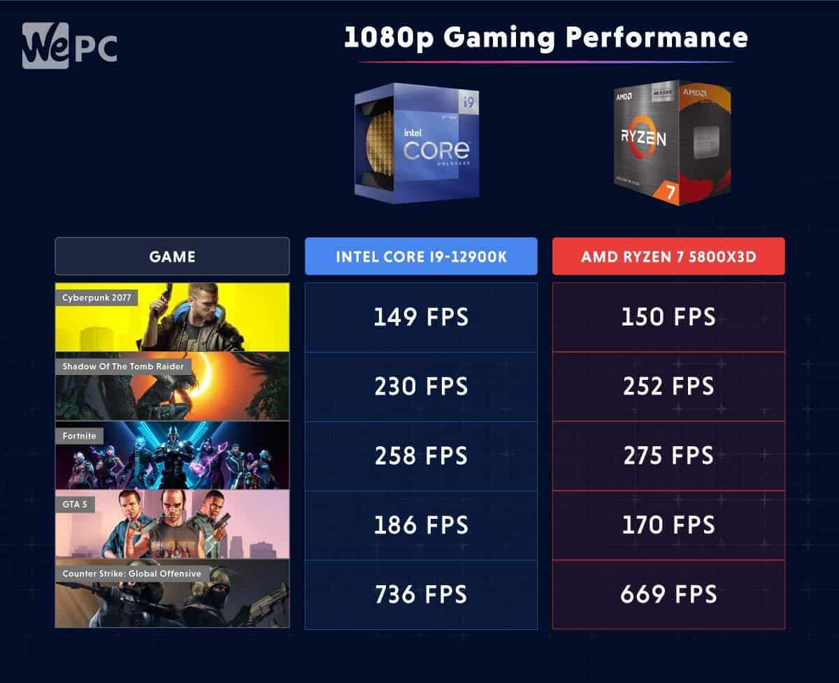 1080p gaming performance