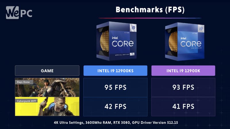 12900ks vs 12900k core i9 12900ks review