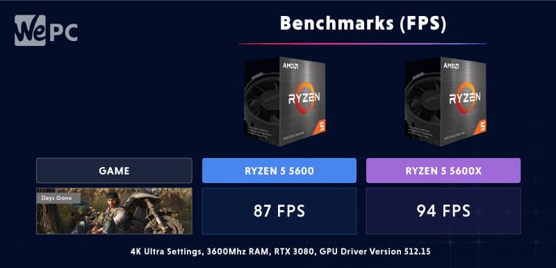 5600 vs 5600x benchmarks ryzen 5 5600 review 