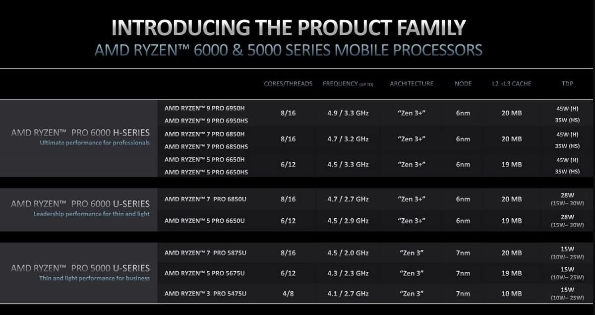 AMD Ryzen 6000 pro series Ryzen 5000 pro series