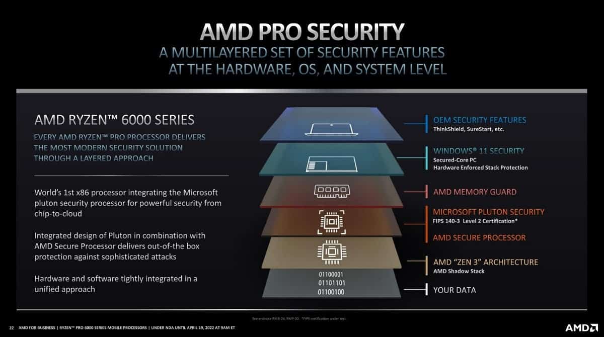 AMD Ryzen 6000 pro series security