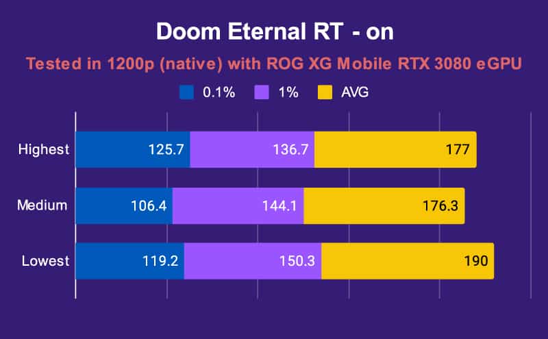 ASUS ROG Flow Z13 Doom Eternal RT on RTX 3080