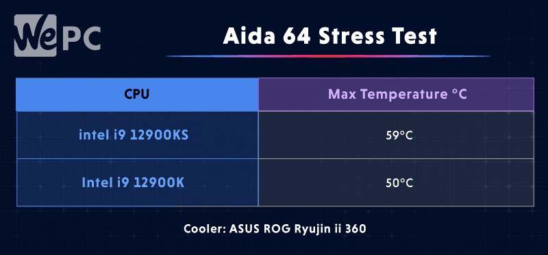 Aida 64 core i9 12900ks review