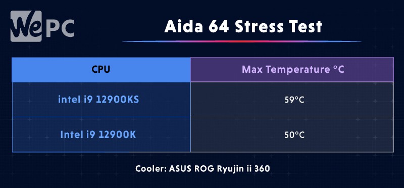 AMD Hits Hard: Ryzen 7 5800X3D CPU Review & Benchmarks vs. i9-12900KS 