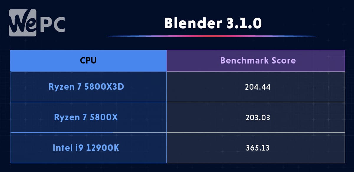 Blender 3.1.0 1