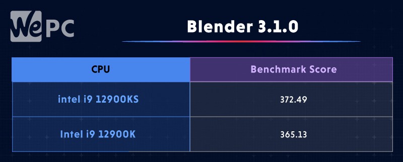 Blender 3.1.0 core i9 12900ks review