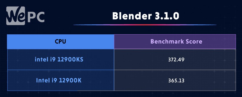 Blender 3.1.0 core i9 12900ks review