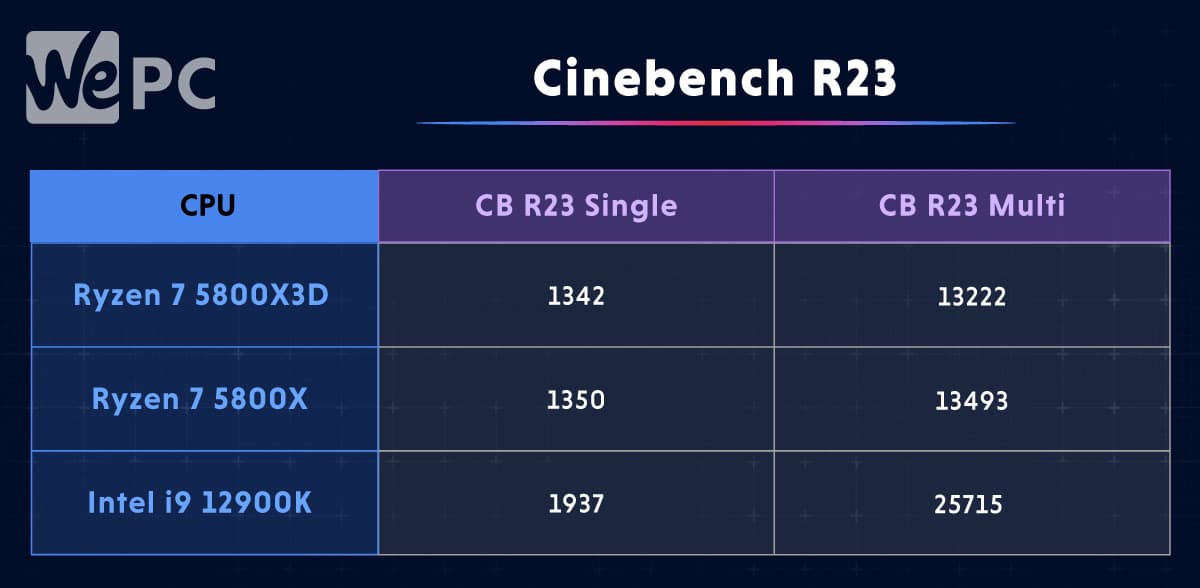 Cinebench R23 2 5800X3D review