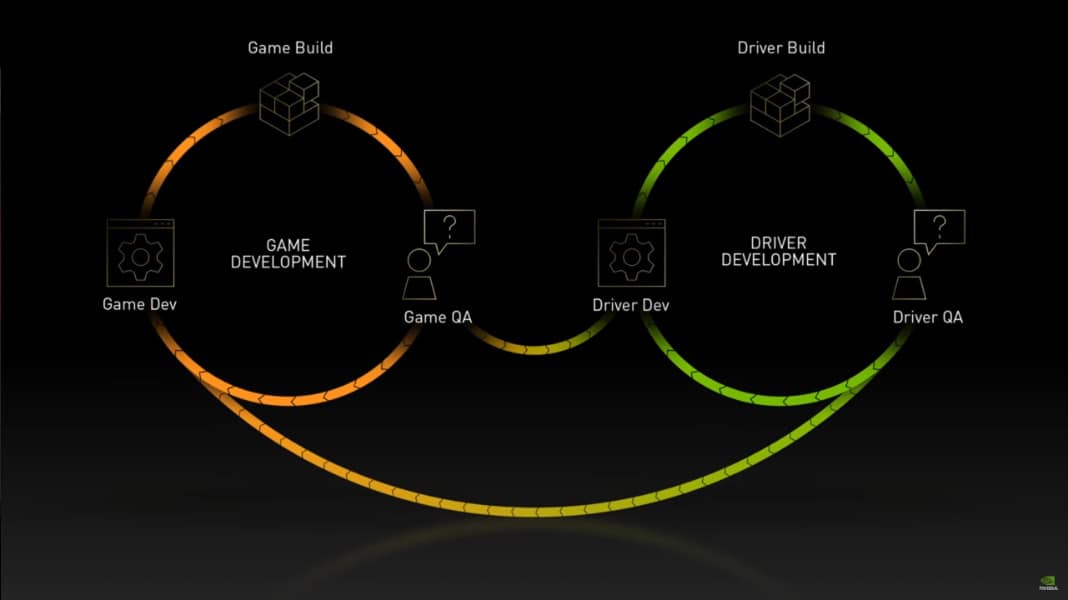 Nvidia game ready driver development