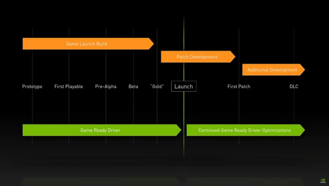 Nvidia game ready driver timeline