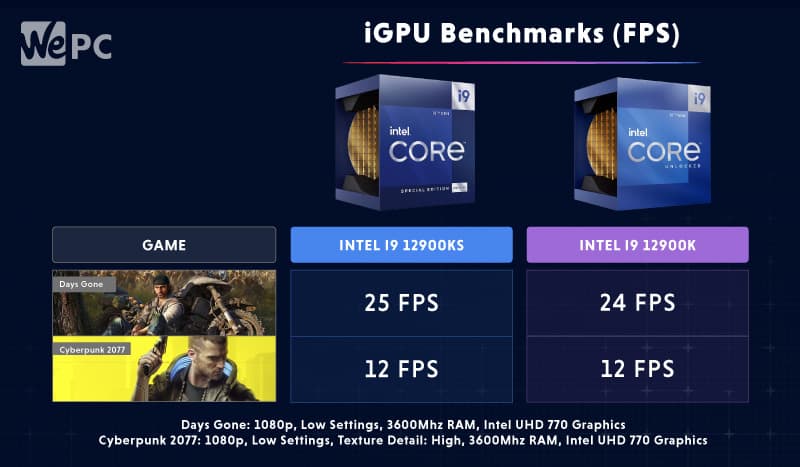 iGPU benchmarks