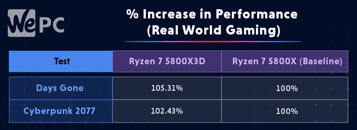 increase Real World Games