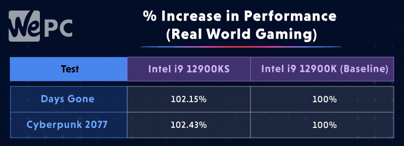 increase Real World Gaming