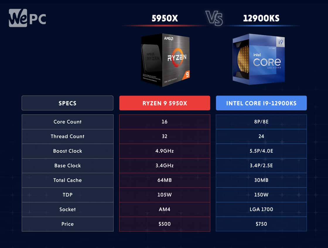 AMD vs Intel comparison - which is better in March 2024?